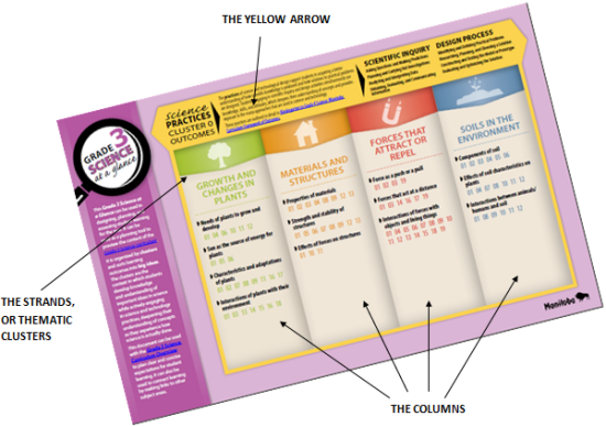 curriculum-essentials-manitoba-education-and-early-childhood-learning