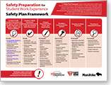 Safety Plan Framework - Safety Preparation for Student Work Experience cover