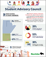 2024/2025 Student Advisory Council Infographic