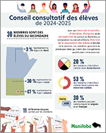 Infographie du Conseil consultatif des lves de 2024-2025